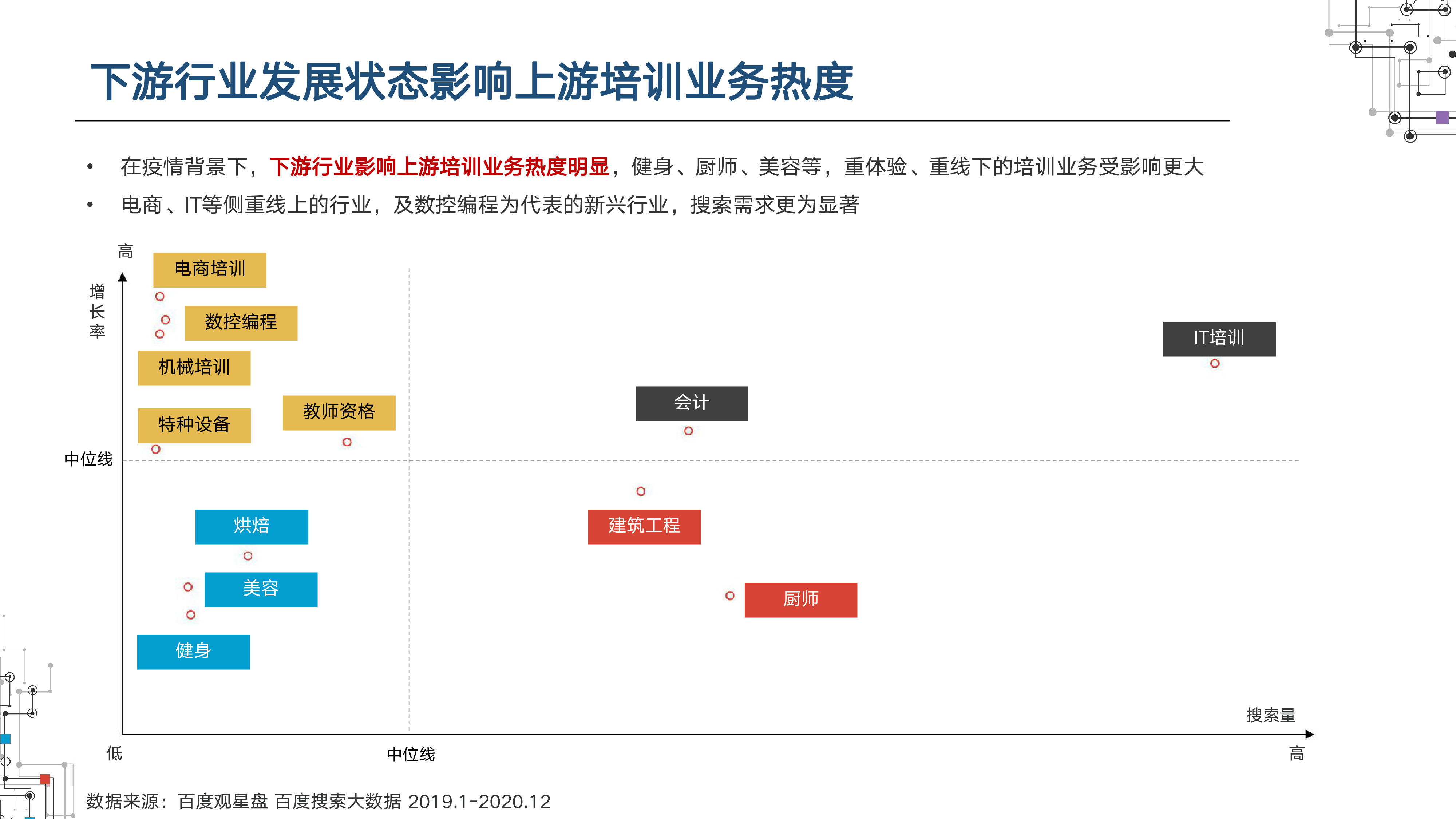 百度营销研究院amp百度苏分IMC2021职业教育行业洞察37页